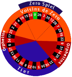 European Roulette Wheel Diagram