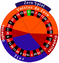 roulette wheel layout